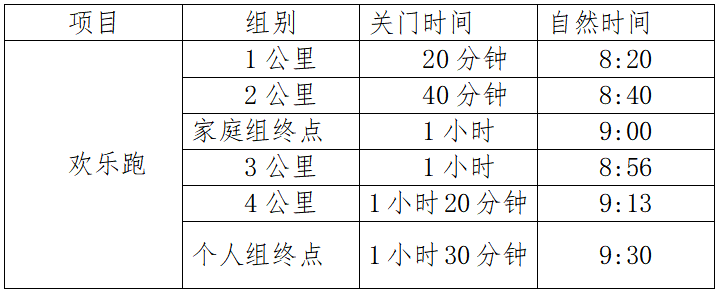 2025五缘湾欢乐跑(赛事规程)（2）