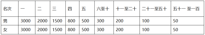2025海南定安幸福跑(赛事规程)（2）