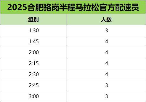 2025合肥骆岗半程马拉松官方配速员招募（时间+入口+要求）