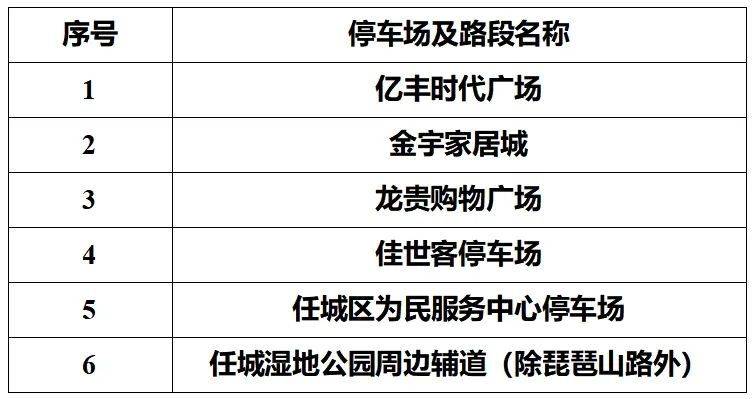 2025济宁马拉松参赛选手免费停车场公告
