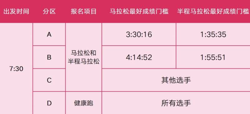 2025淮安西游乐园淮安马拉松报到须知(含参赛号查询)（5）