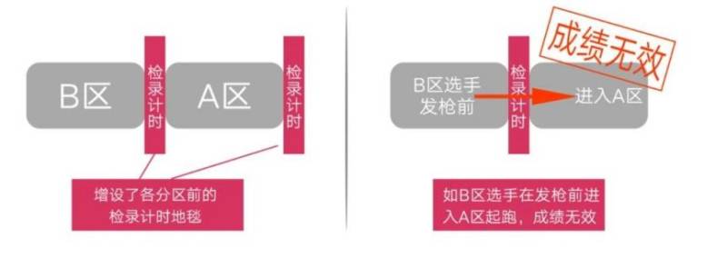 2025淮安西游乐园淮安马拉松报到须知(含参赛号查询)（6）