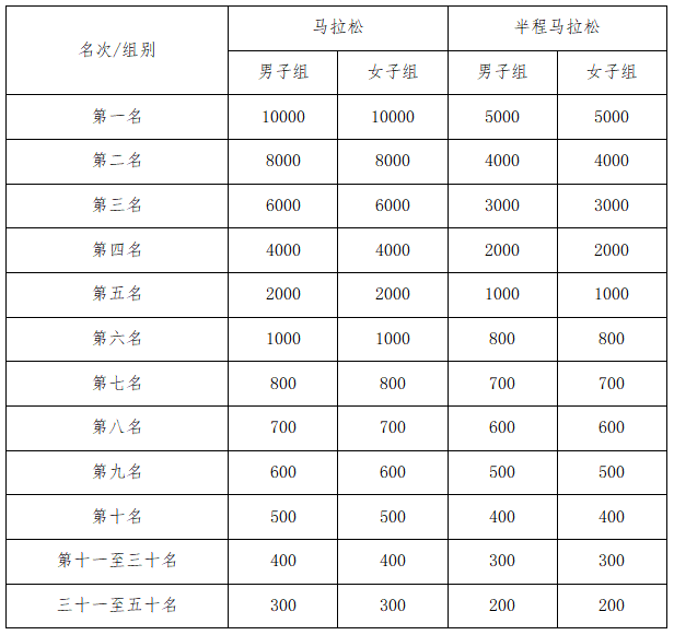 2025临泽马拉松(赛事规程)（2）