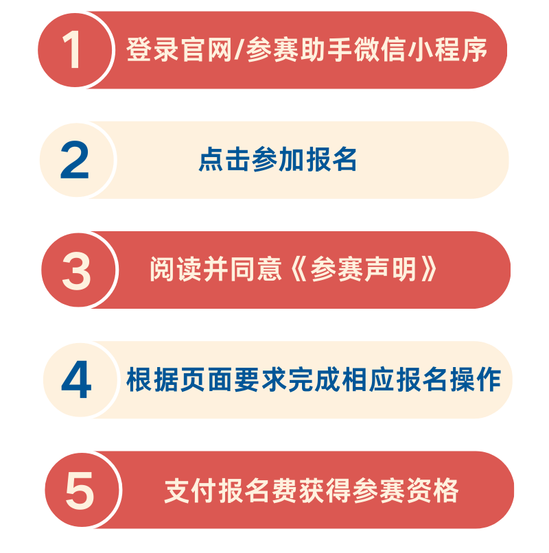 2025西宁半程马拉松(赛事规程)（4）
