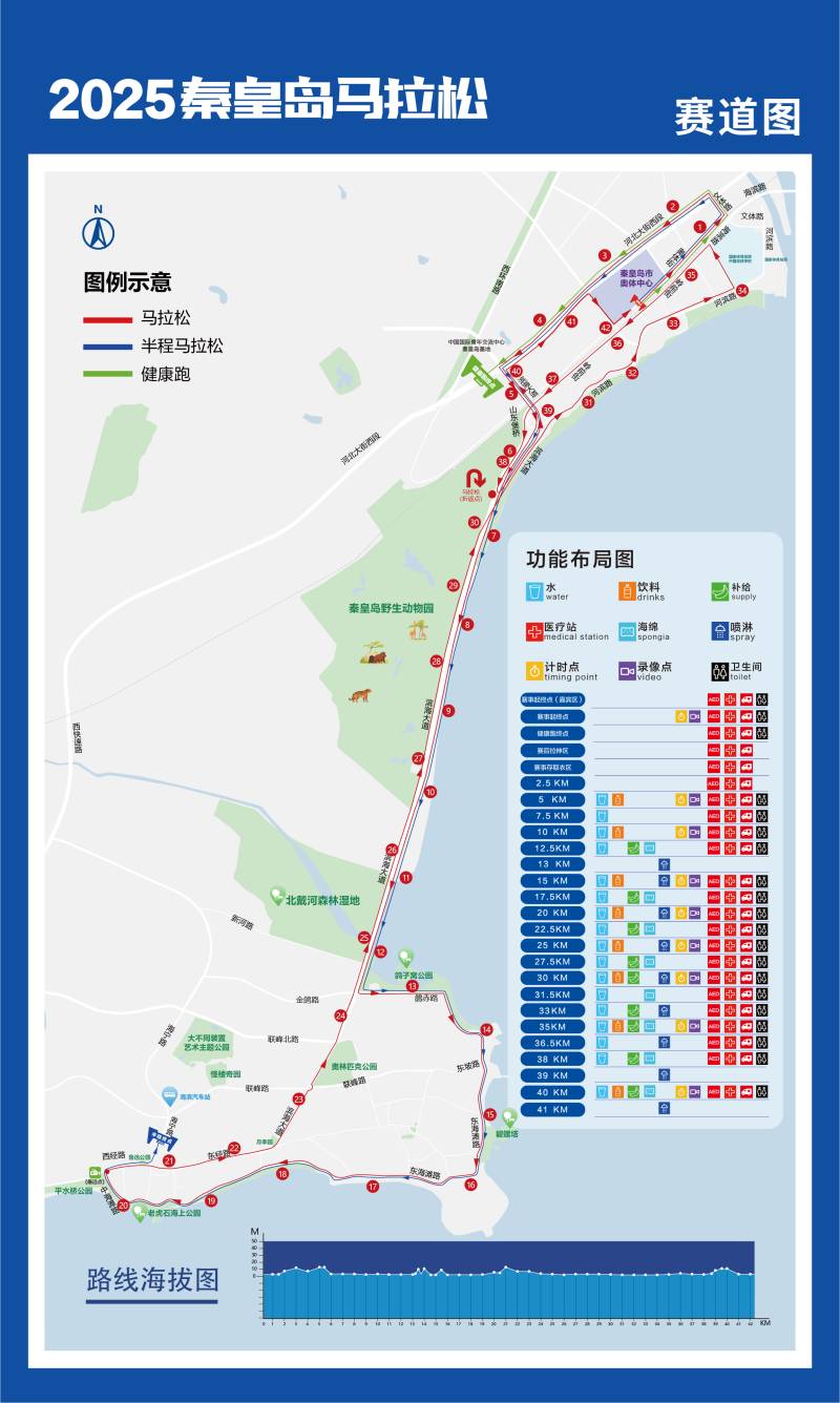 2025秦皇岛马拉松(赛事日历+人数+路线)（11）