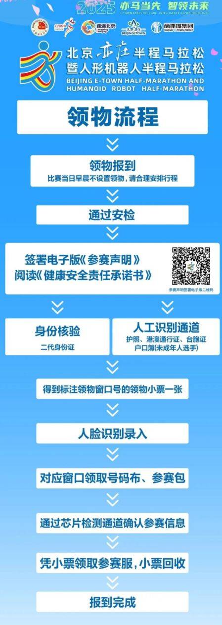 2025北京亦庄半程马拉松赛前领物流程
