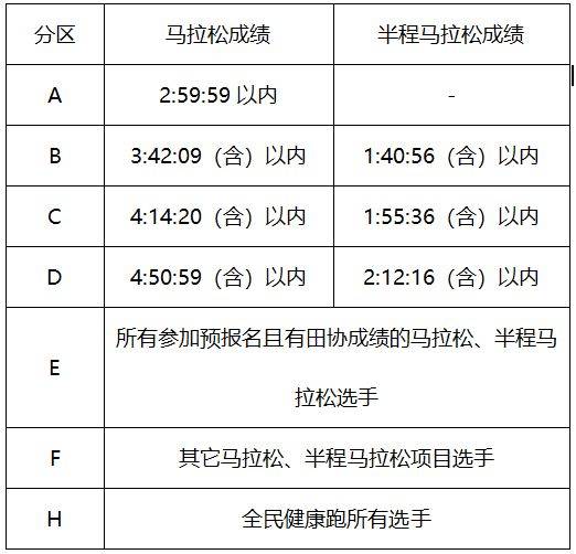 2025杨凌马拉松参赛号开放查询（附入口）（3）