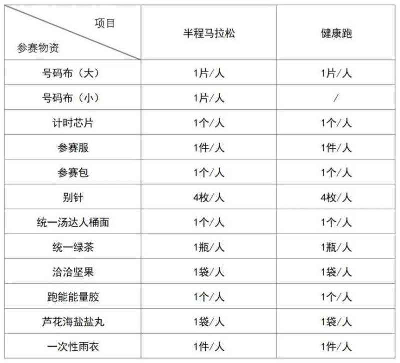 2025中新天津生态城半程马拉松领物流程