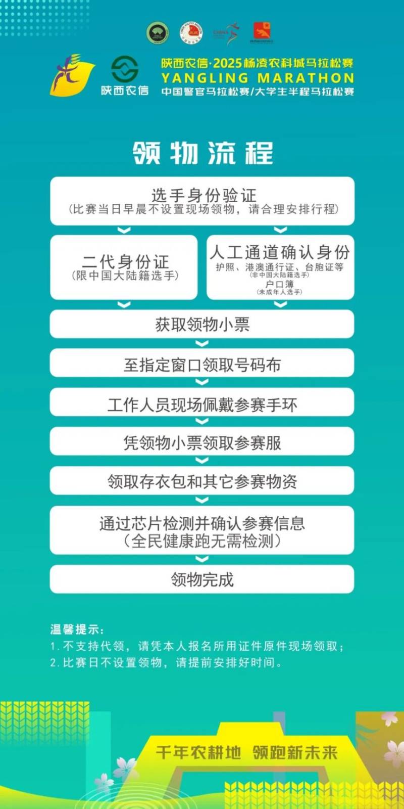 2025杨凌马拉松领物须知(附接驳车信息)(2) 2025杨凌马拉松领物须知(附接驳车信息)(2)