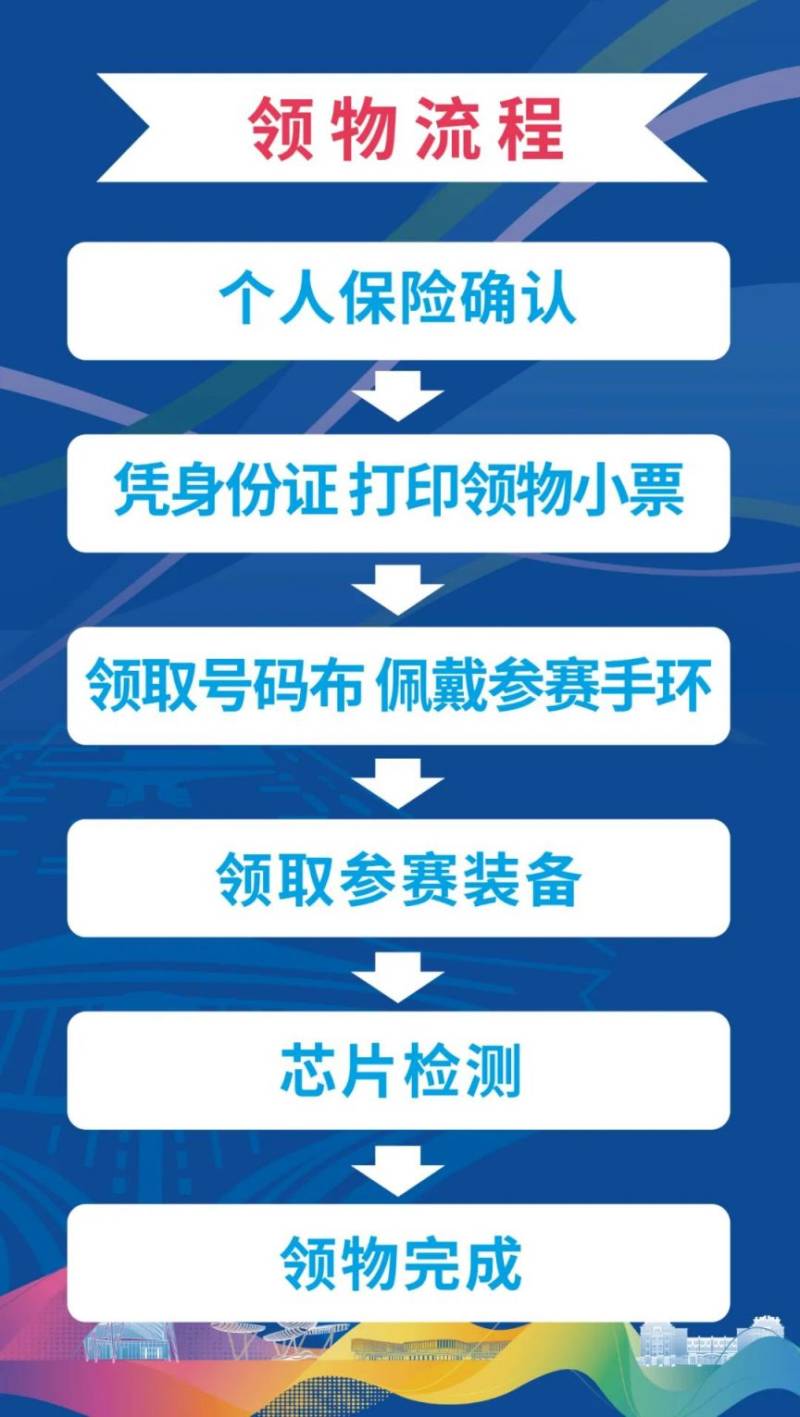 2025北京顺义后沙峪半程马拉松领物流程（2）