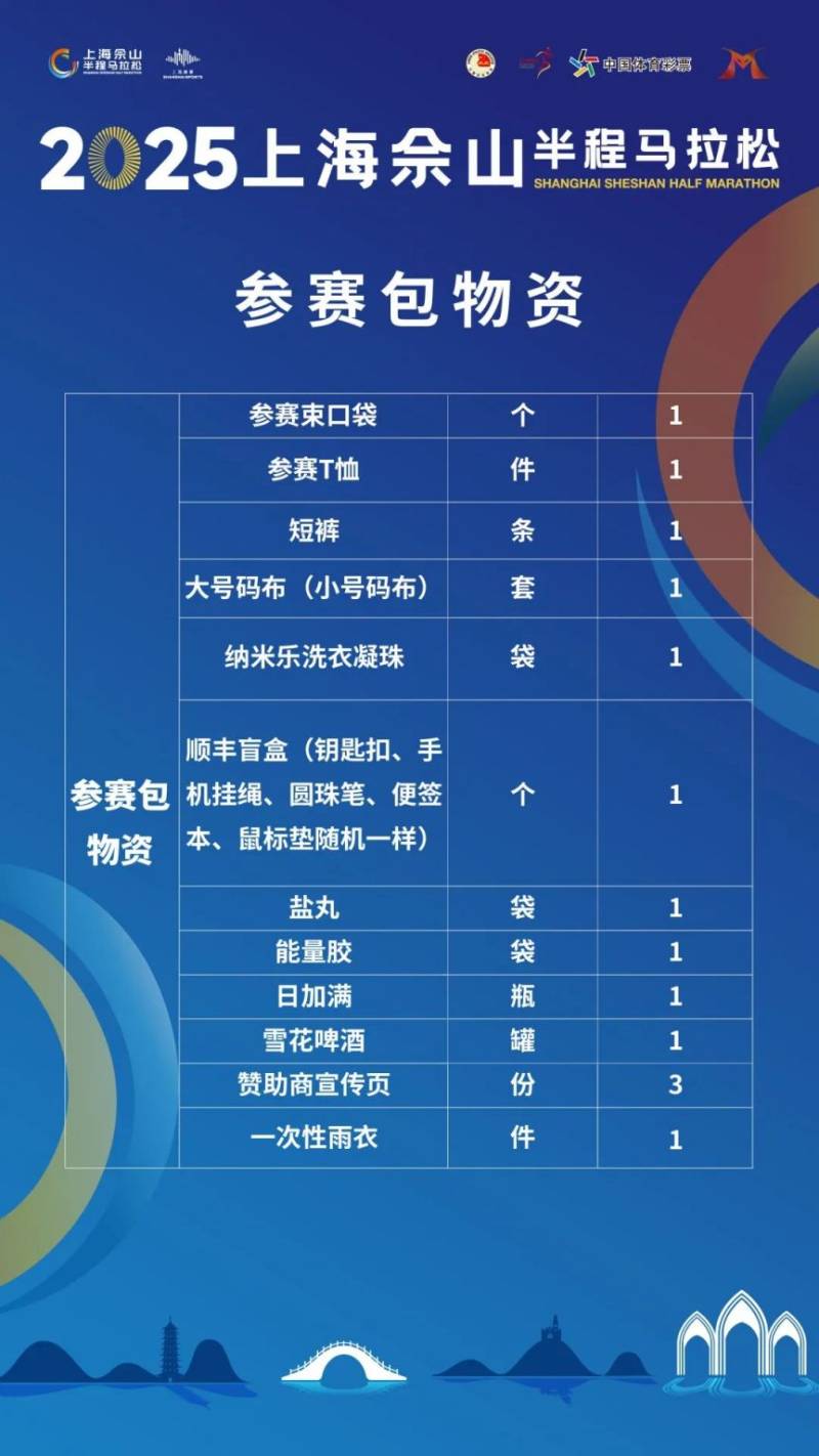 2025上海佘山半程马拉松参赛包领取时间+地点+流程(2) 2025上海佘山半程马拉松参赛包领取时间+地点+流程(2)