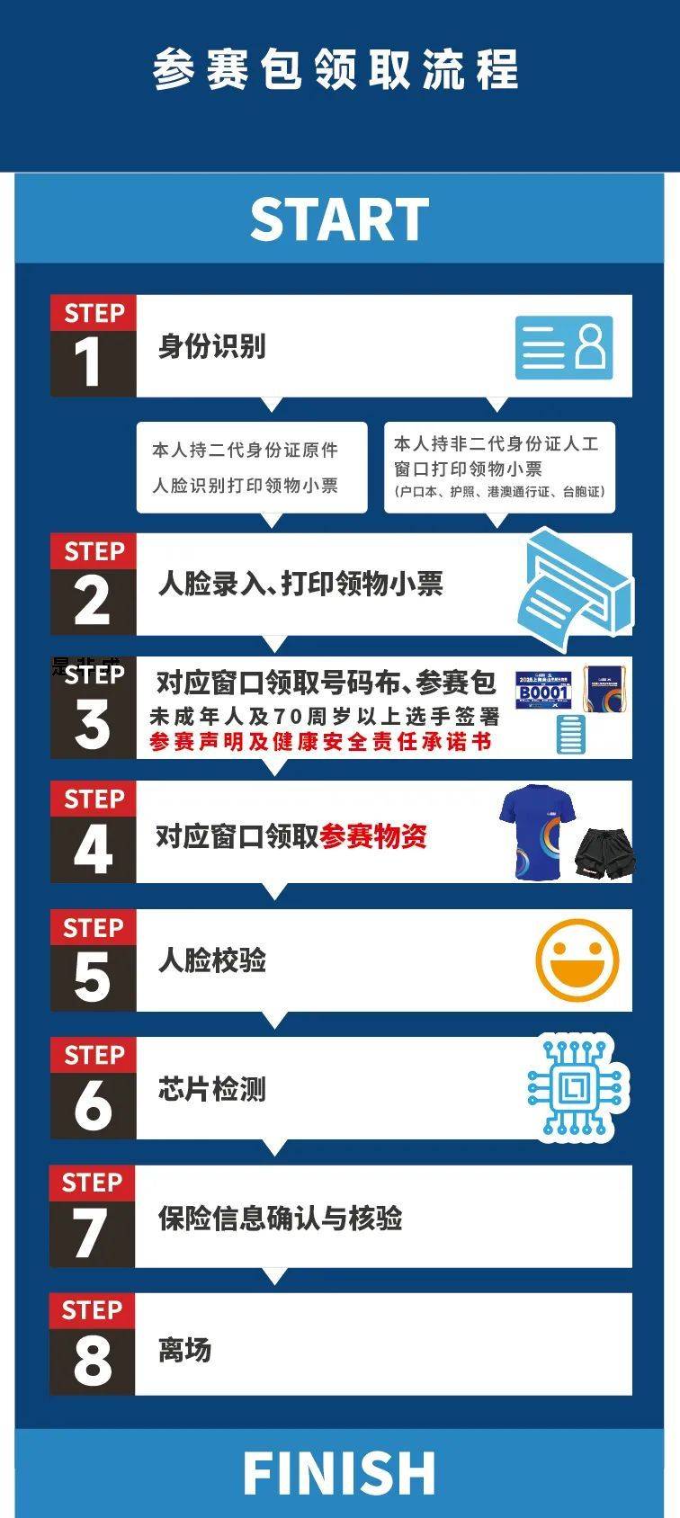 2025上海佘山半程马拉松参赛包领取时间+地点+流程(3) 2025上海佘山半程马拉松参赛包领取时间+地点+流程(3)