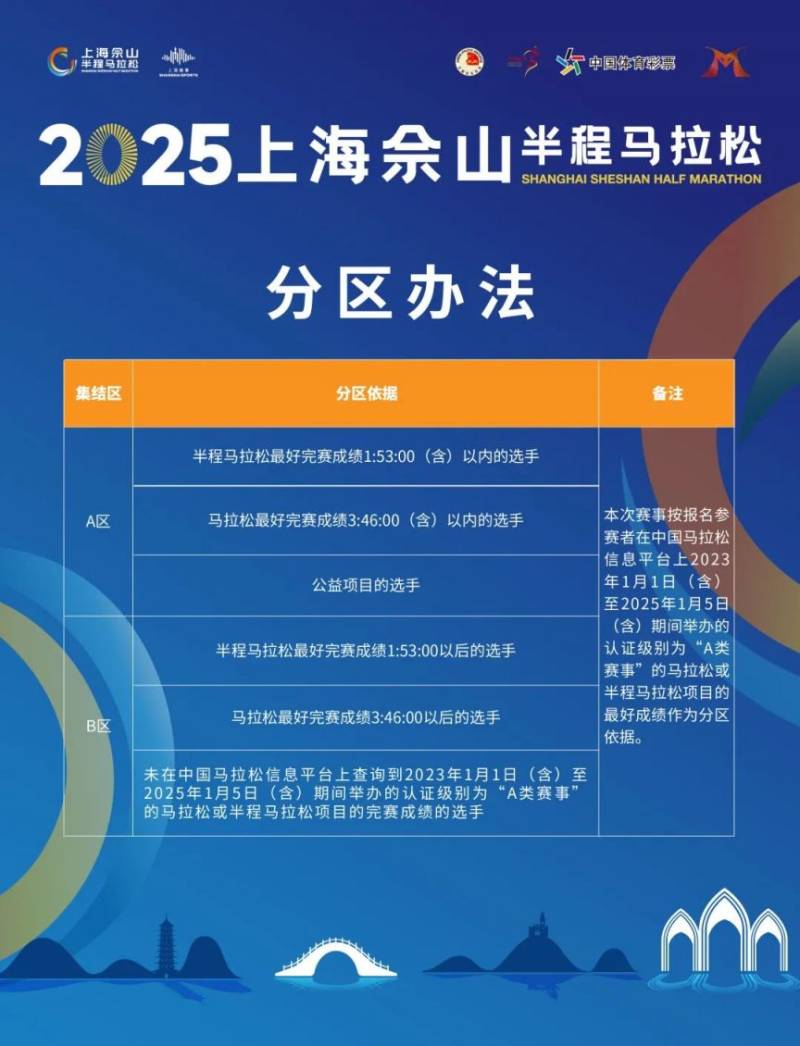 2025上海佘山半程马拉松参赛包领取时间+地点+流程(4) 2025上海佘山半程马拉松参赛包领取时间+地点+流程(4)