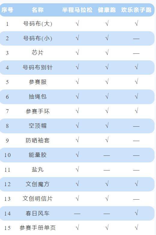 2025天津欢乐东丽湖半程马拉松领物须知（3）