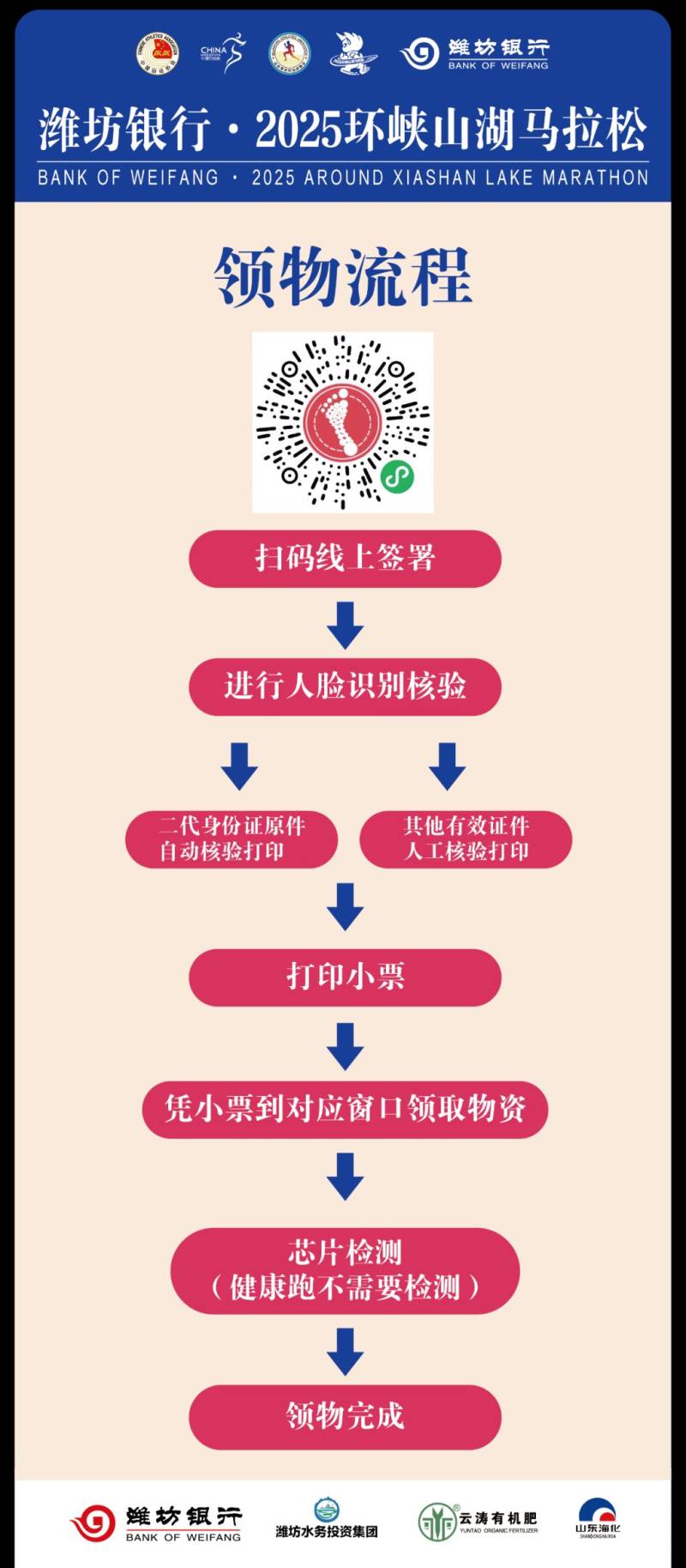 2025潍坊环峡山湖马拉松领物攻略（3）