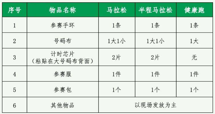 2025十堰马拉松领物时间+地点+流程