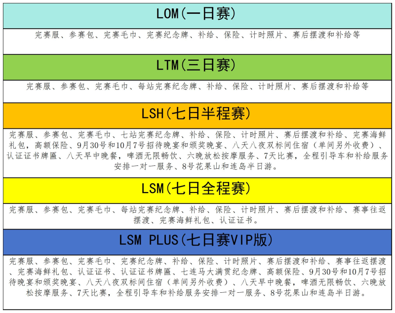 2025连云港第三届七连马极限挑战赛(赛事规程)（8）