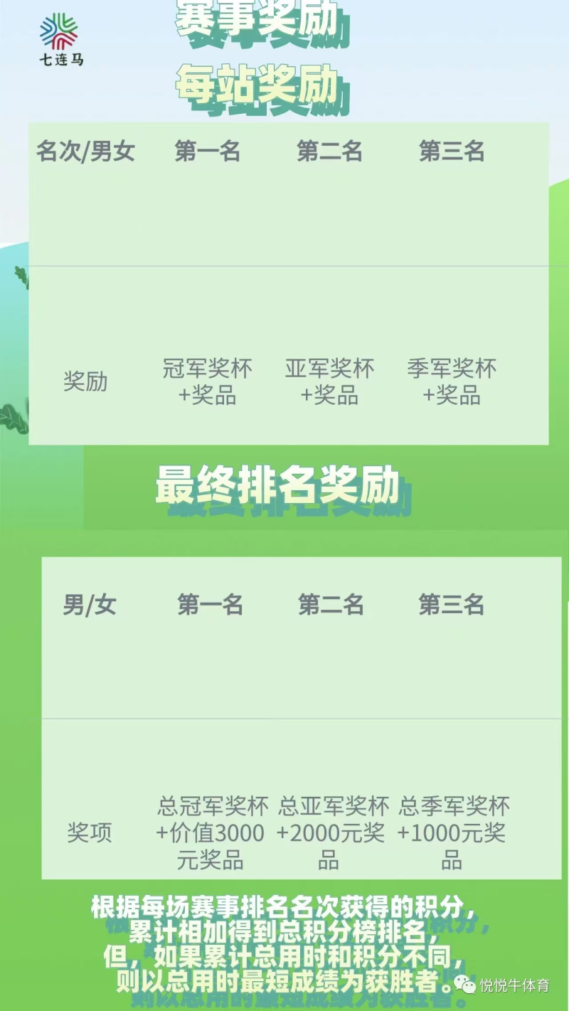 2025连云港第三届七连马极限挑战赛(赛事规程)（9）