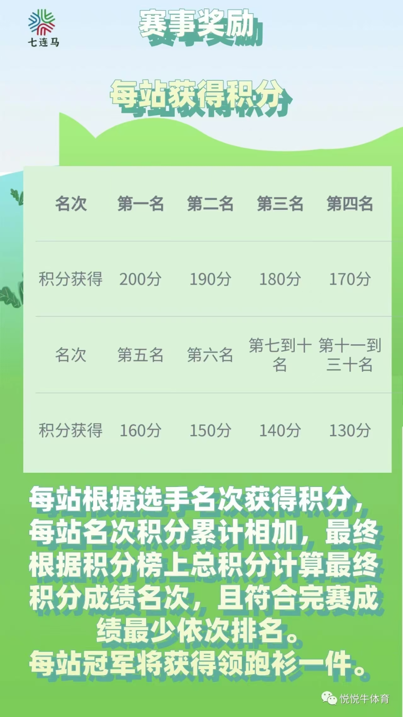 2025连云港第三届七连马极限挑战赛(赛事规程)（10）
