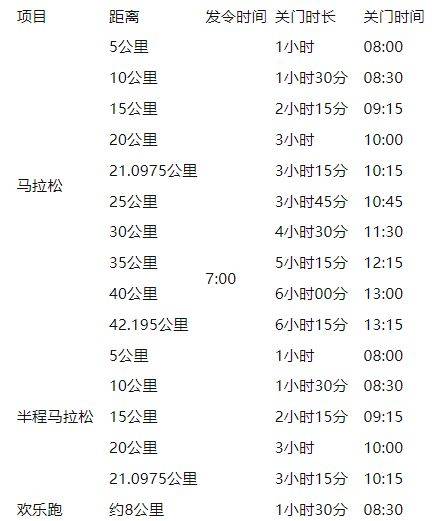 2025咸宁马拉松竞赛办法（关门时间+补给站）