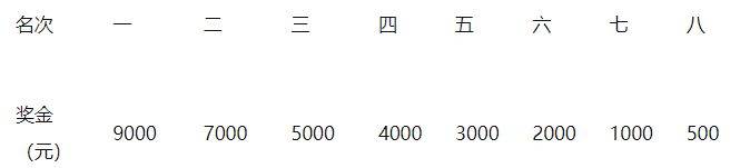 2025咸宁马拉松比赛奖金+奖励办法（3）