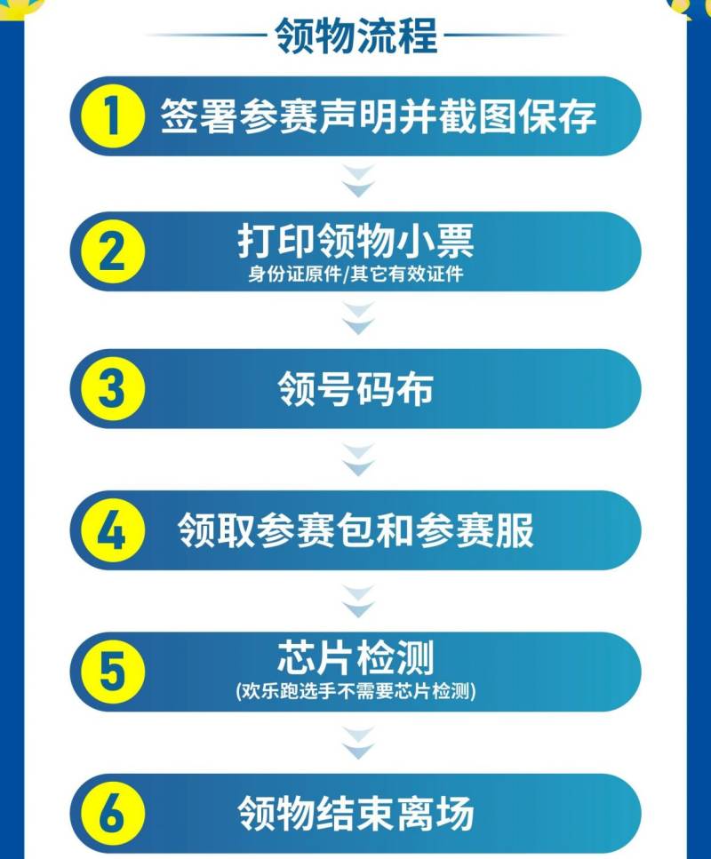 2025咸宁马拉松领物指南（时间地点+流程+交通指引）