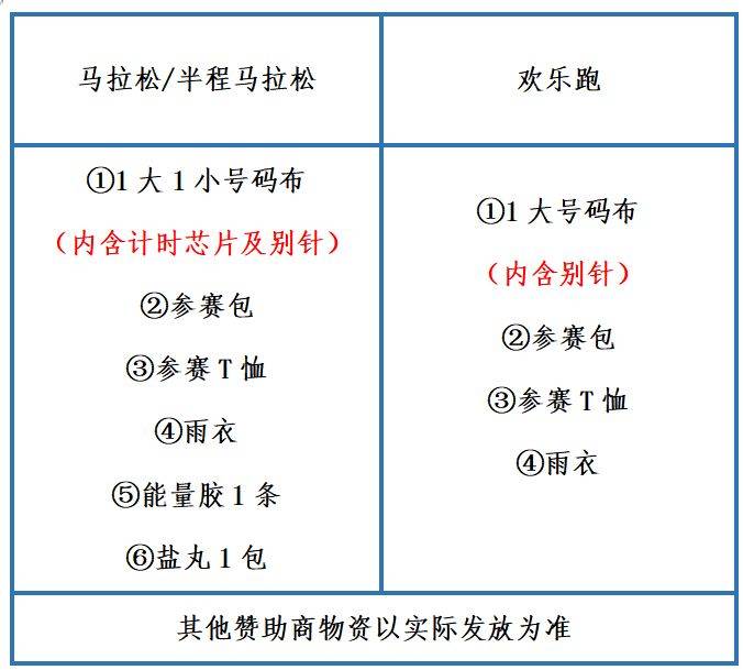 2025咸宁马拉松领物指南（时间地点+流程+交通指引）（4）