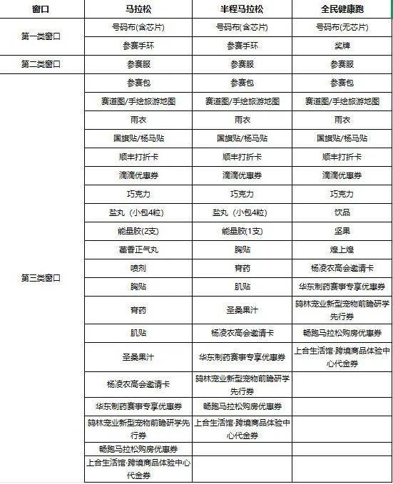 2025杨凌农科城马拉松领物须知(时间+地点+流程) 2025杨凌农科城马拉松领物须知(时间+地点+流程)