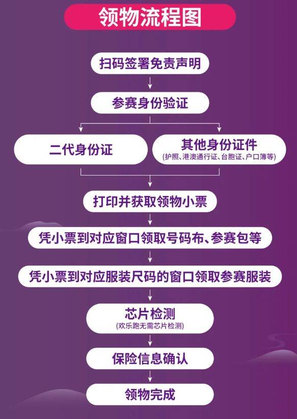 2025肥西紫蓬山半程马拉松领物指南（时间+地点+流程）（2）