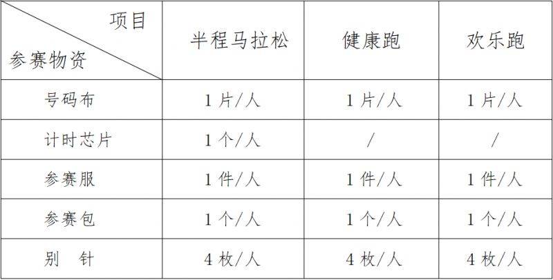 2025宜昌半程马拉松领物攻略（时间+地点+流程）