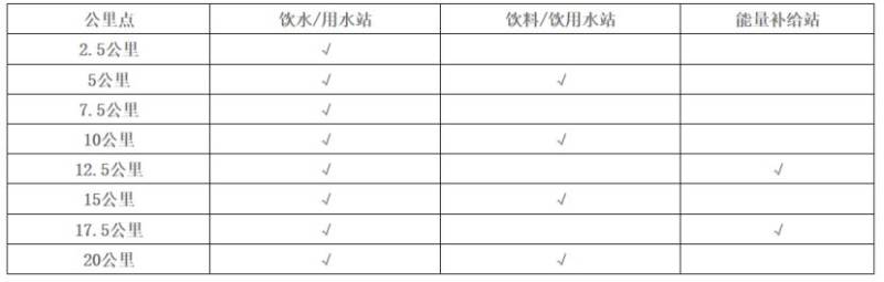 2025曲阜半程马拉松补给站位置