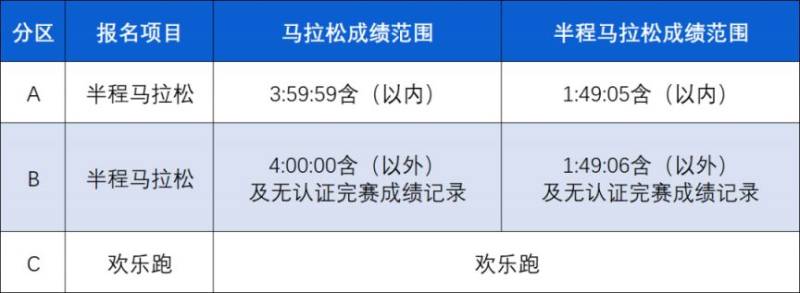 2025西咸半马参赛号公布(附查询入口)(2) 2025西咸半马参赛号公布(附查询入口)(2)