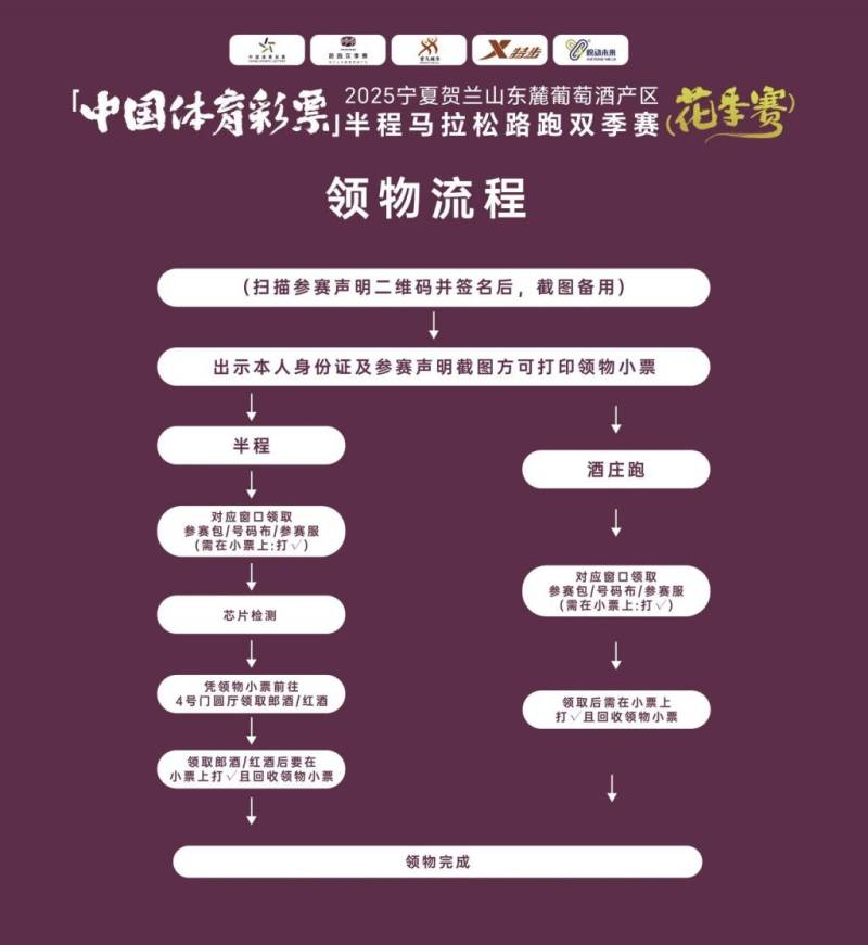 2025宁夏贺兰山路跑双季赛领物指南(4) 2025宁夏贺兰山路跑双季赛领物指南(4)