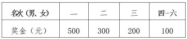 2025温州10公里大众等级达标赛赛事安排(平阳·凤卧站)（4）