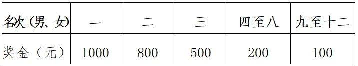 2025温州10公里大众等级达标赛赛事安排(平阳·凤卧站)（3）