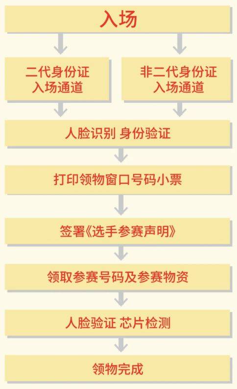 2025北京城市副中心马拉松参赛物品领取流程