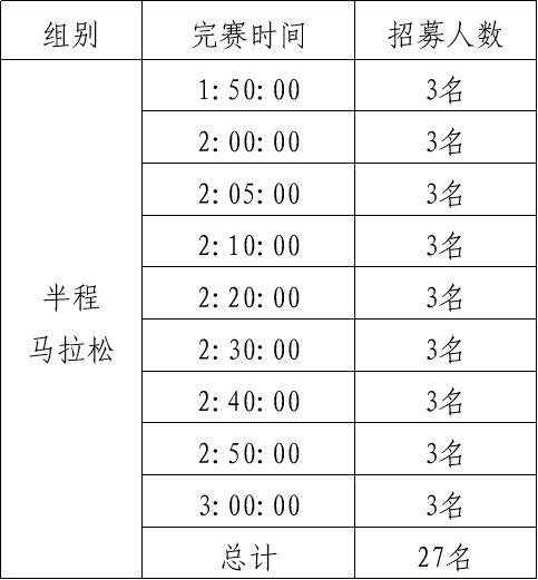 2025兖州半程马拉松急救跑者招募