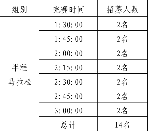 2025兖州半程马拉松官方配速员招募