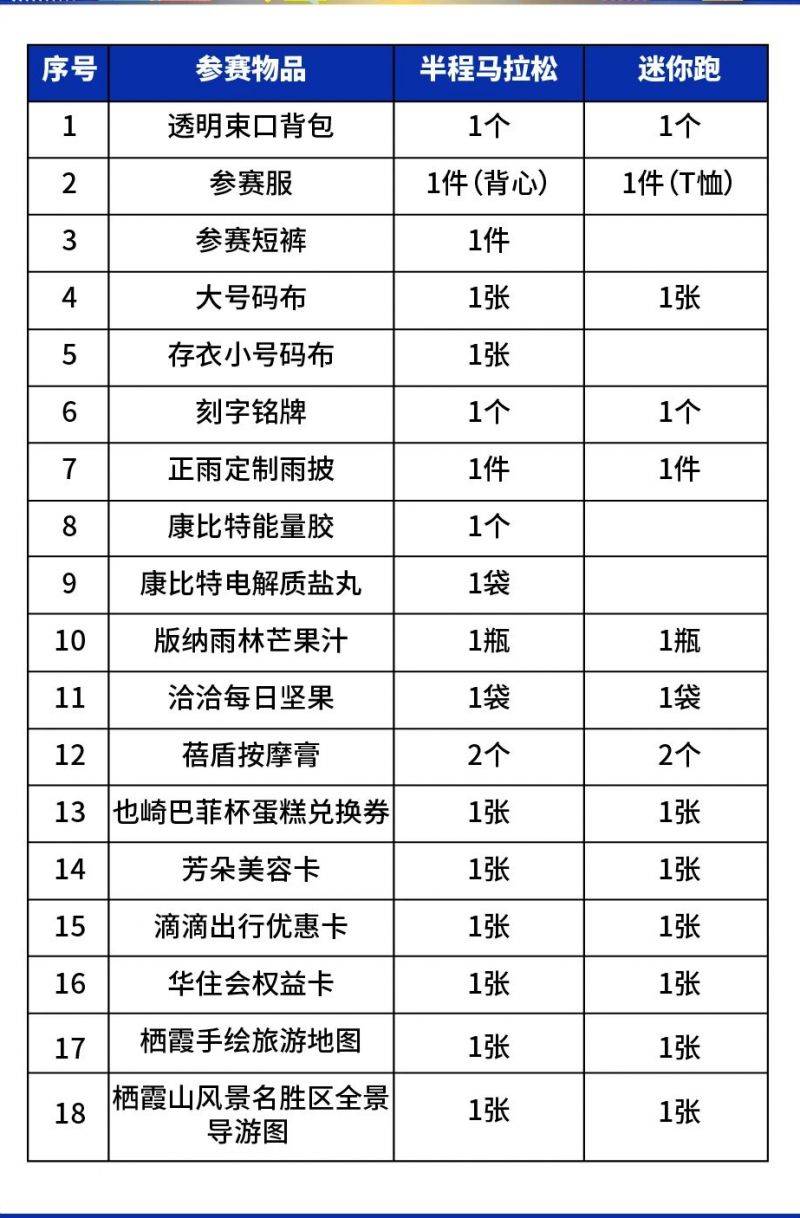 2025南京仙林半程马拉松领物须知（时间+地点+流程）（3）