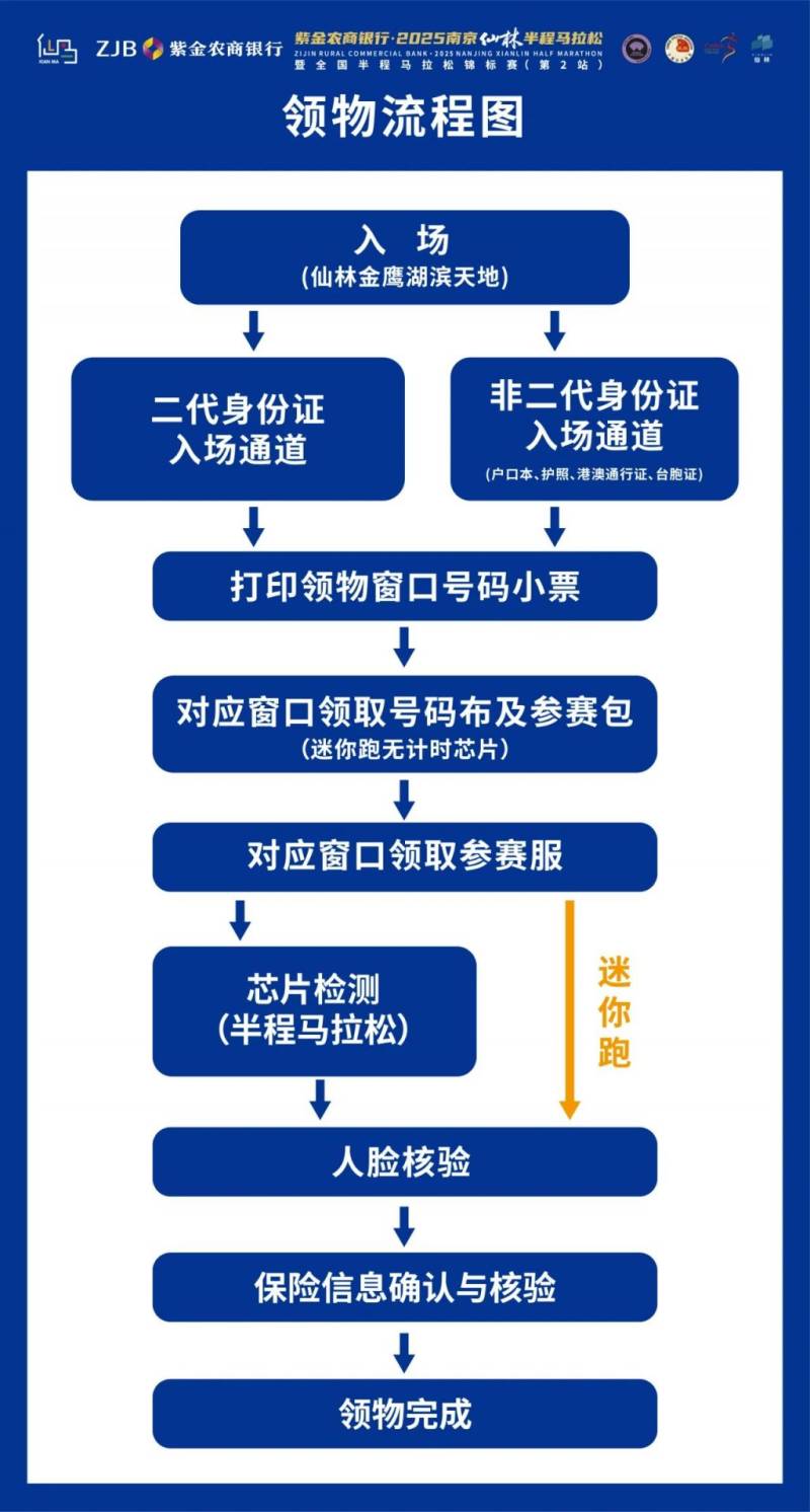 2025南京仙林半程马拉松领物须知(时间+地点+流程)(5) 2025南京仙林半程马拉松领物须知(时间+地点+流程)(5)