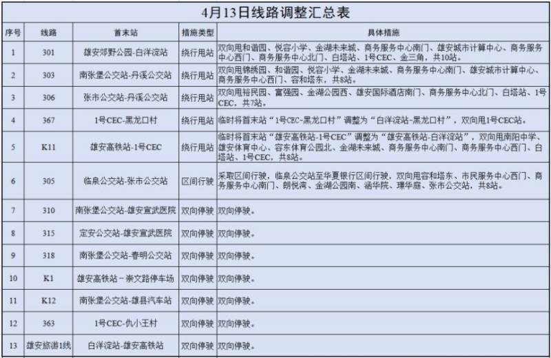 2025雄安马拉松公交线路调整汇总表