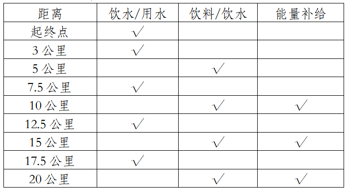 2025普洱墨江半程马拉松(赛事规程)（3）