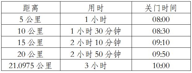 2025普洱墨江半程马拉松(赛事规程)（2）