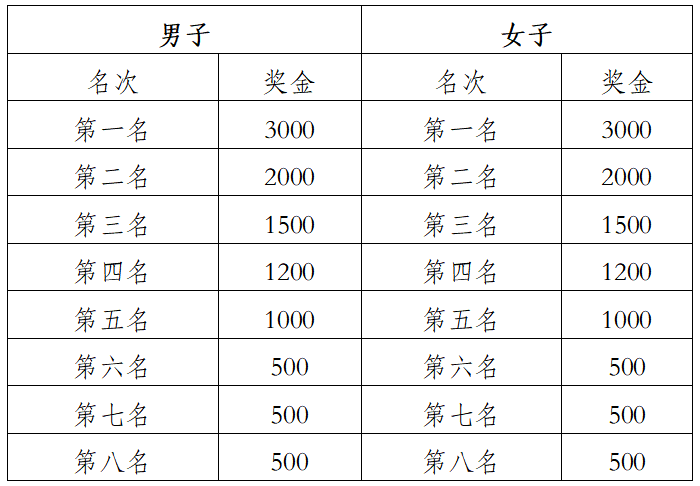 2025普洱墨江半程马拉松(赛事规程)（5）