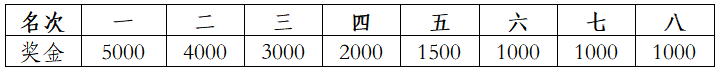 2025普洱墨江半程马拉松(赛事规程)（6）