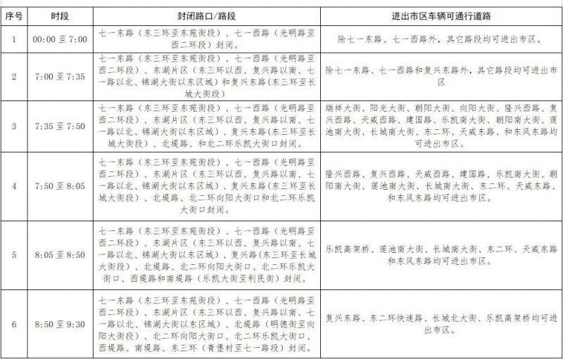 2025保定马拉松赛部分道路采取临时交通管制通告(8) 2025保定马拉松赛部分道路采取临时交通管制通告(8)