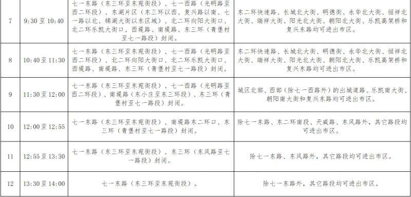 2025保定马拉松赛部分道路采取临时交通管制通告（9）