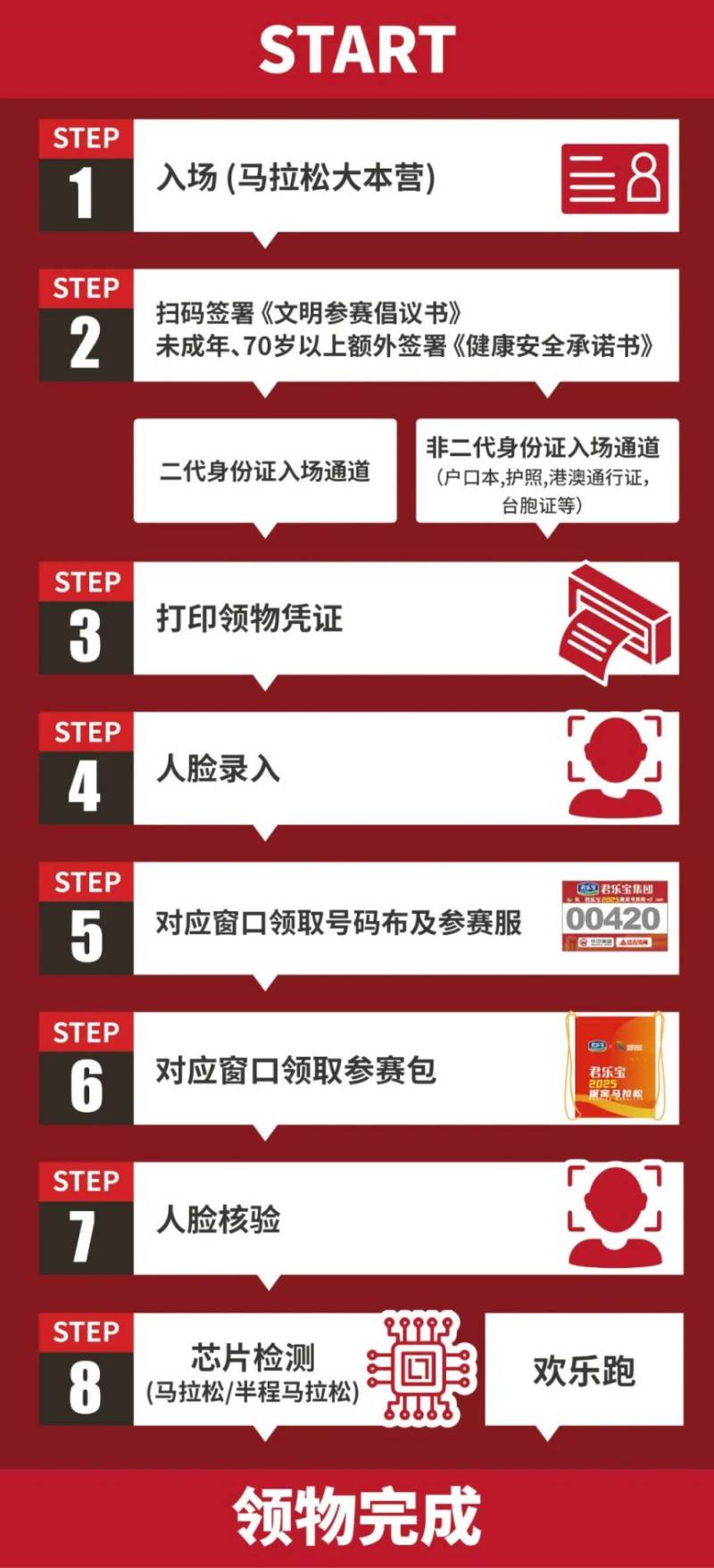 2025保定马拉松领物指南（时间+地点+交通）（2）
