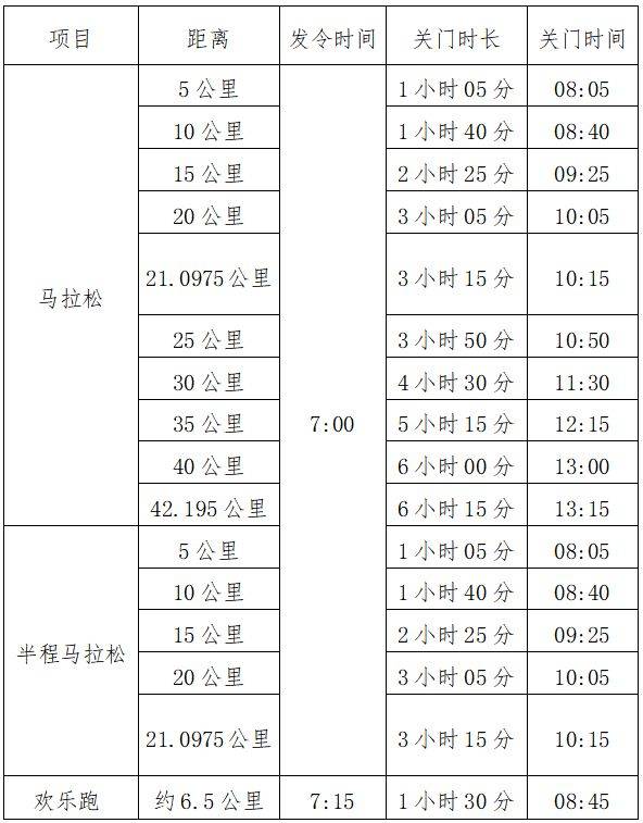 咸宁马拉松2025开跑时间