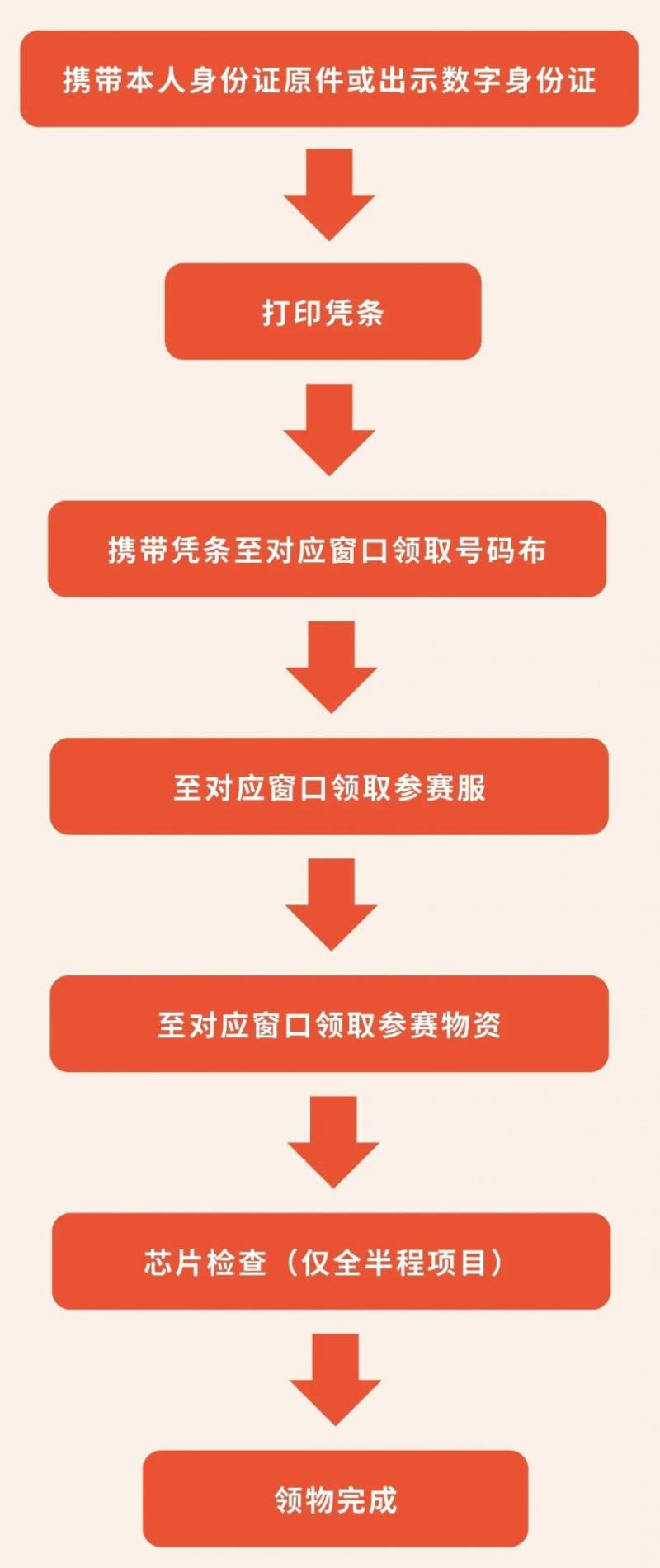 2025雄安马拉松延期领物通知(时间+地点+流程)(3) 2025雄安马拉松延期领物通知(时间+地点+流程)(3)